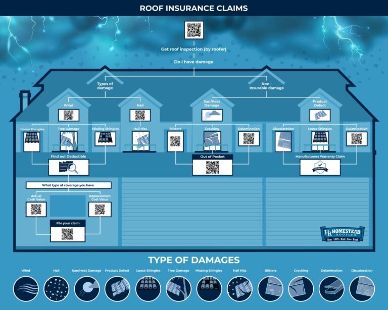 Whats In A Roof Kin Insurance