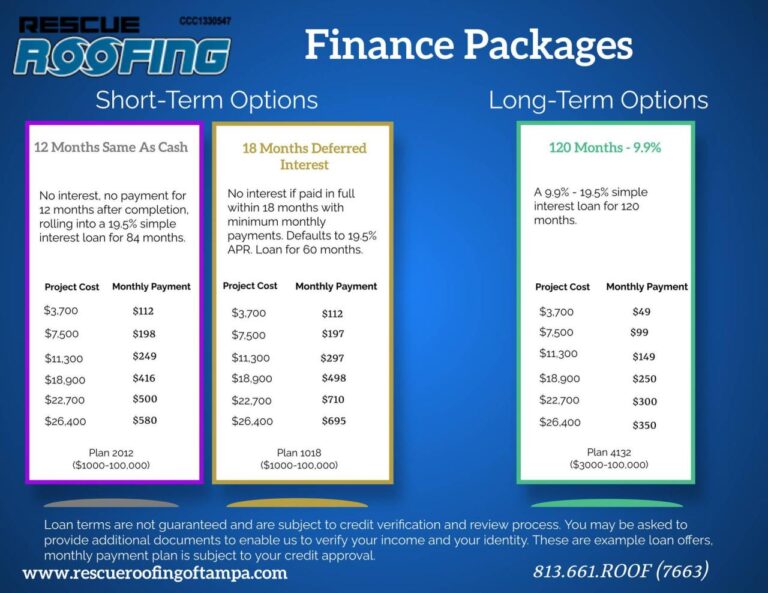 Roof replacement financing