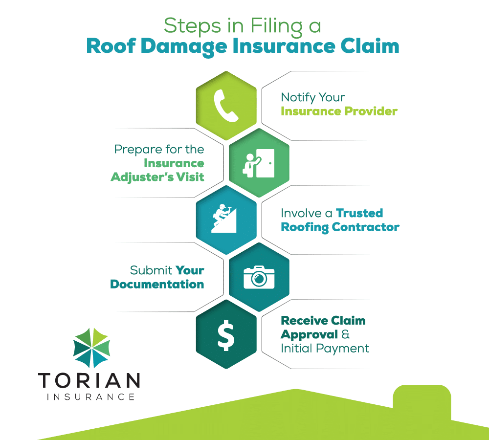 Roof claims claim adjusters approved Roof claims claim adjusters approved